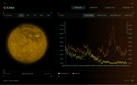 Icarus project screenshot sowing the sun and data